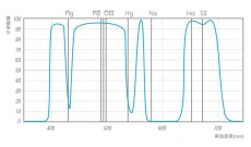 画像5: STC社製 アストロ マルチスペクトラ フィルター (5)