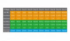 画像10: STC社製 可変式減光フィルター ND2-1024 / ND16-4096 (10)