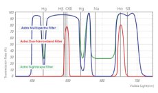 画像6: STC社製 アストロ マルチスペクトラ フィルター (6)