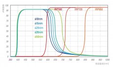 画像4: STC社製 赤外線カットフィルター UV-IR CUTフィルター (4)