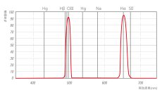 画像6: STC社製 アストロ デュオ ナローバンドフィルター (6)