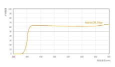 画像9: STC社製 円偏光フィルター ハイブリッドCPLフィルター (-0.5EV) (9)