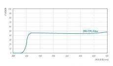 画像9: STC社製 フードアダプターFor SONY RX100シリーズ(3〜7)で使用可能 (9)