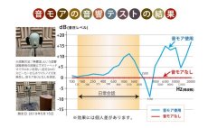 画像12: 集音ヘッド 音モア OTOMORE オトモア (12)