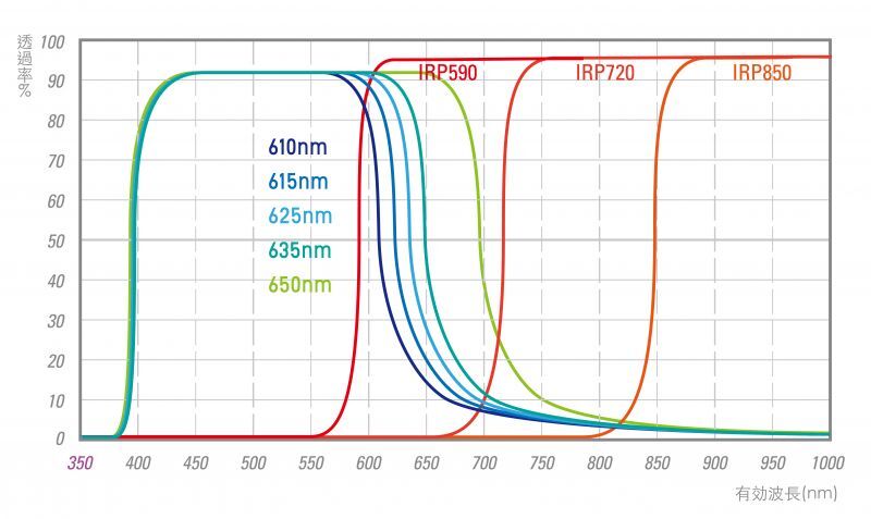 STC社製 赤外線カットフィルター UV-IR CUTフィルター - よしみカメラ